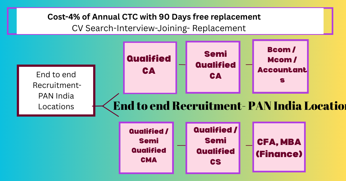 Recruitment Services
