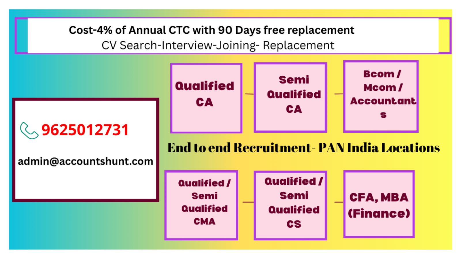 FAQ related